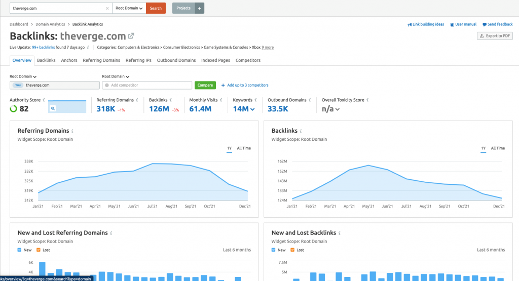 backlink analysis with Semrush