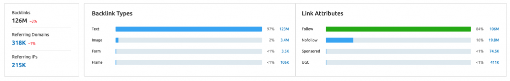 Backlinks Overview