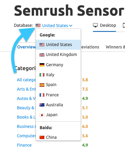 Semrush Sensor Database