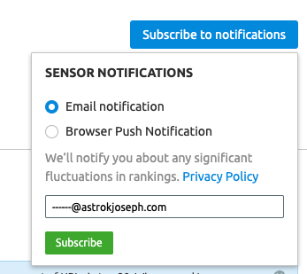 Semrush Sensor Notifications