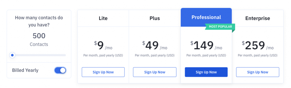 ActiveCampaign Pricing