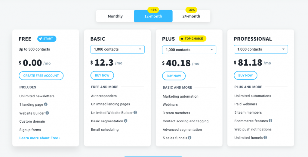 GetResponse Pricing