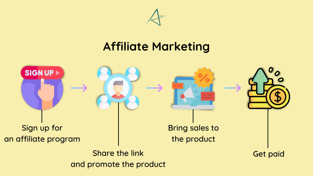 Affiliate Marketing